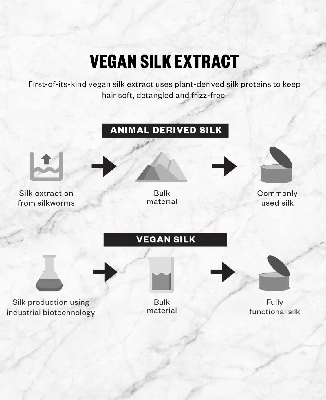 IGK Antisocial Overnight Bond-Building Dry Hair Mask | No-Rinse Leave-In Treatment for Damaged Hair | Strengthens, Smooths & Softens | Vegan, Sulfate-Free, Color-Safe