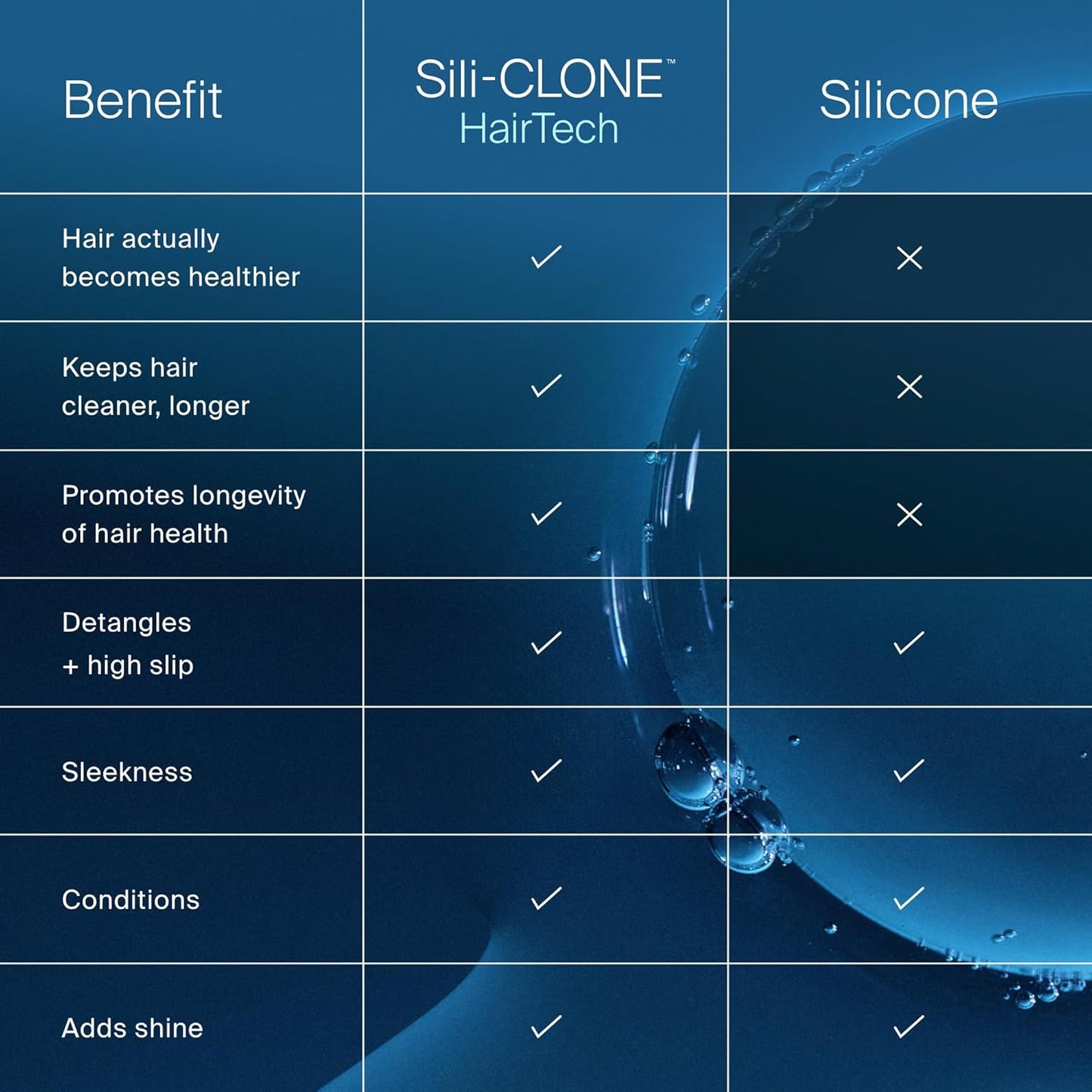 Living proof Perfect hair Day Shampoo, Hydrating Shampoo for Women, Gently Cleansing & Enhances Shine